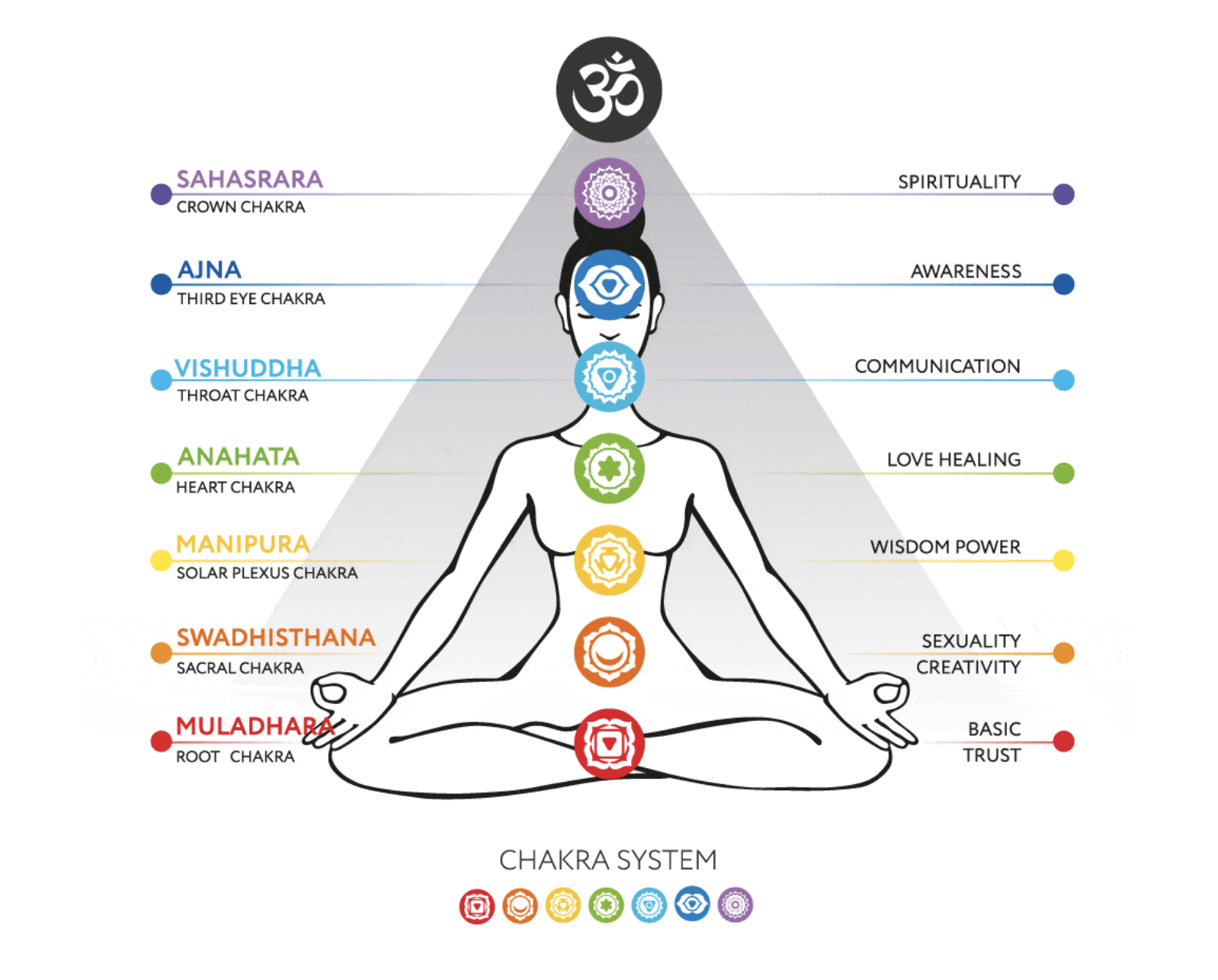 80 Easy Forms of Chakra Balancing for Mind-Body Healing ⋆ LonerWolf